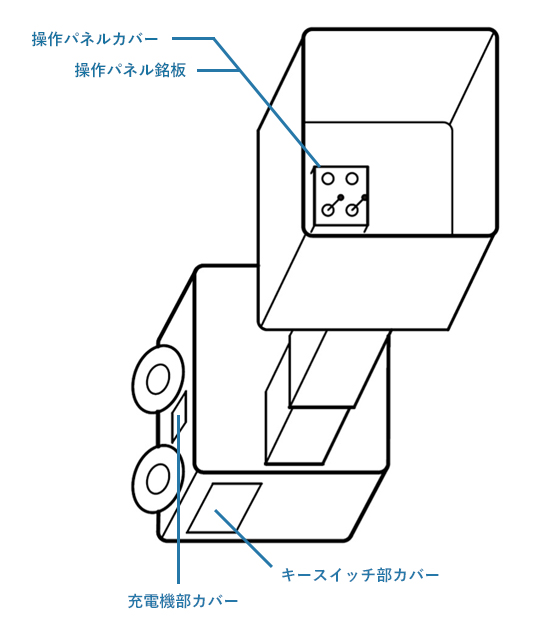 わたしたちについて